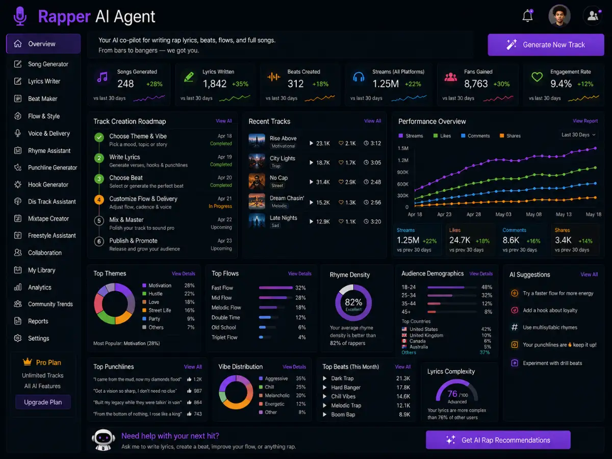 airapper.app AI rapper app — dashboard preview